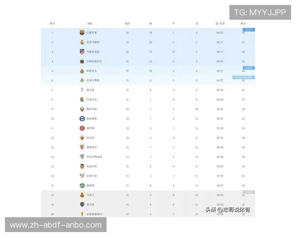 西甲联赛积分榜查询及澳客数据分析